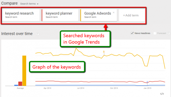 google-trends-keyword-research_001
