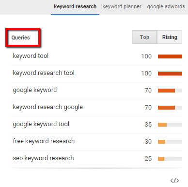 google-trends-keyword